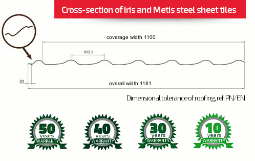 Cross-section of Iris and Metis steel sheet tiles