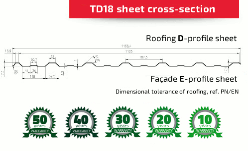 TD18 sheet cross-section