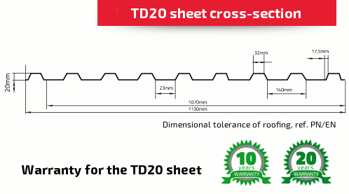 TD20 sheet cross-section